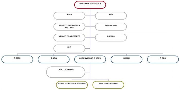 organigramma-operai-san-giorgio-ragusa